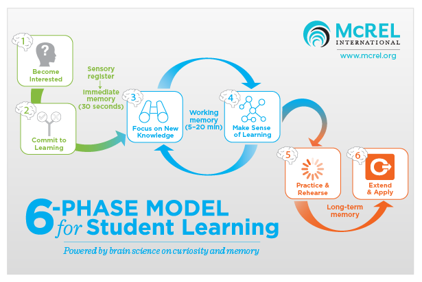 McREL Model for Student Learning