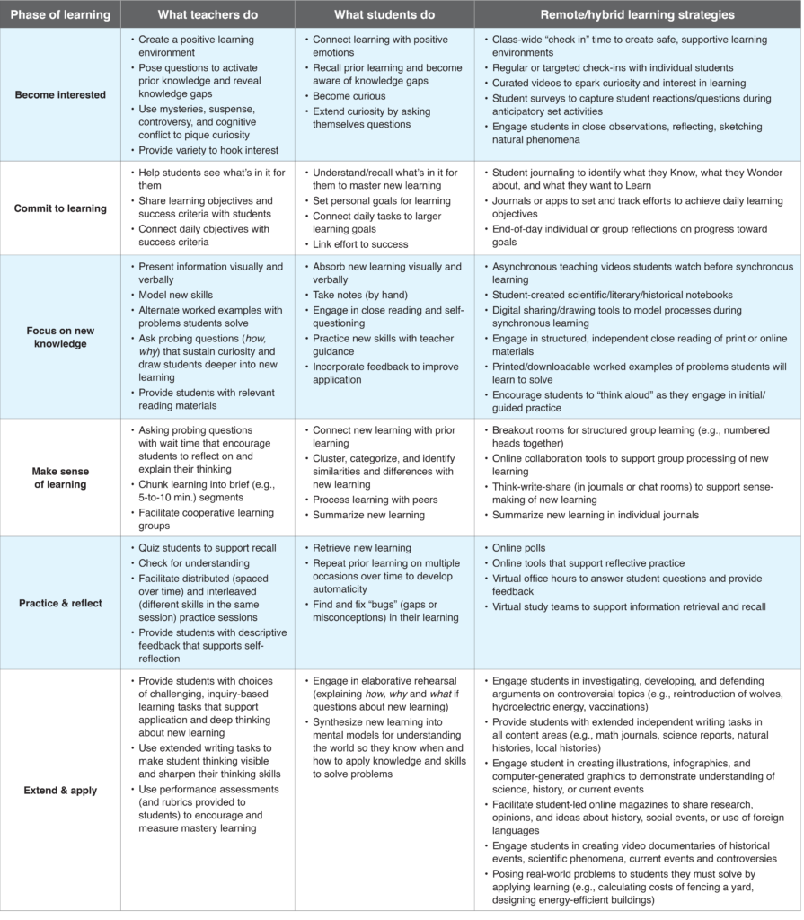 Making learning stick with remote learners - McREL International